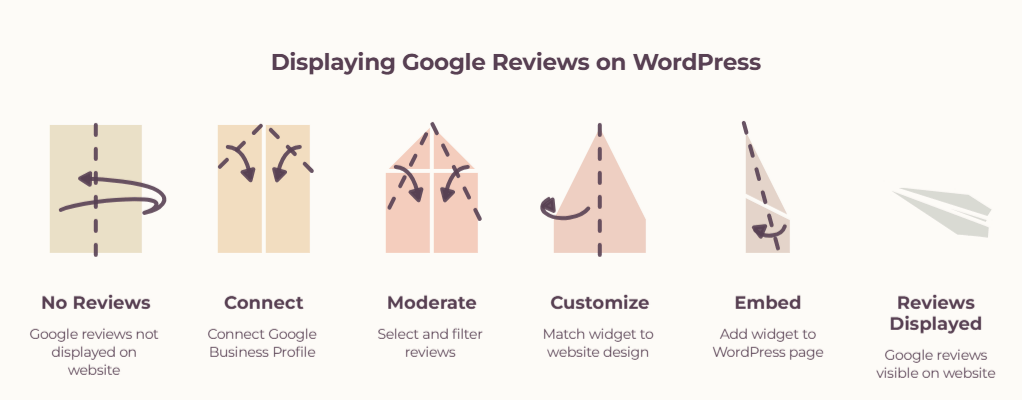 Use a Google Reviews Widget